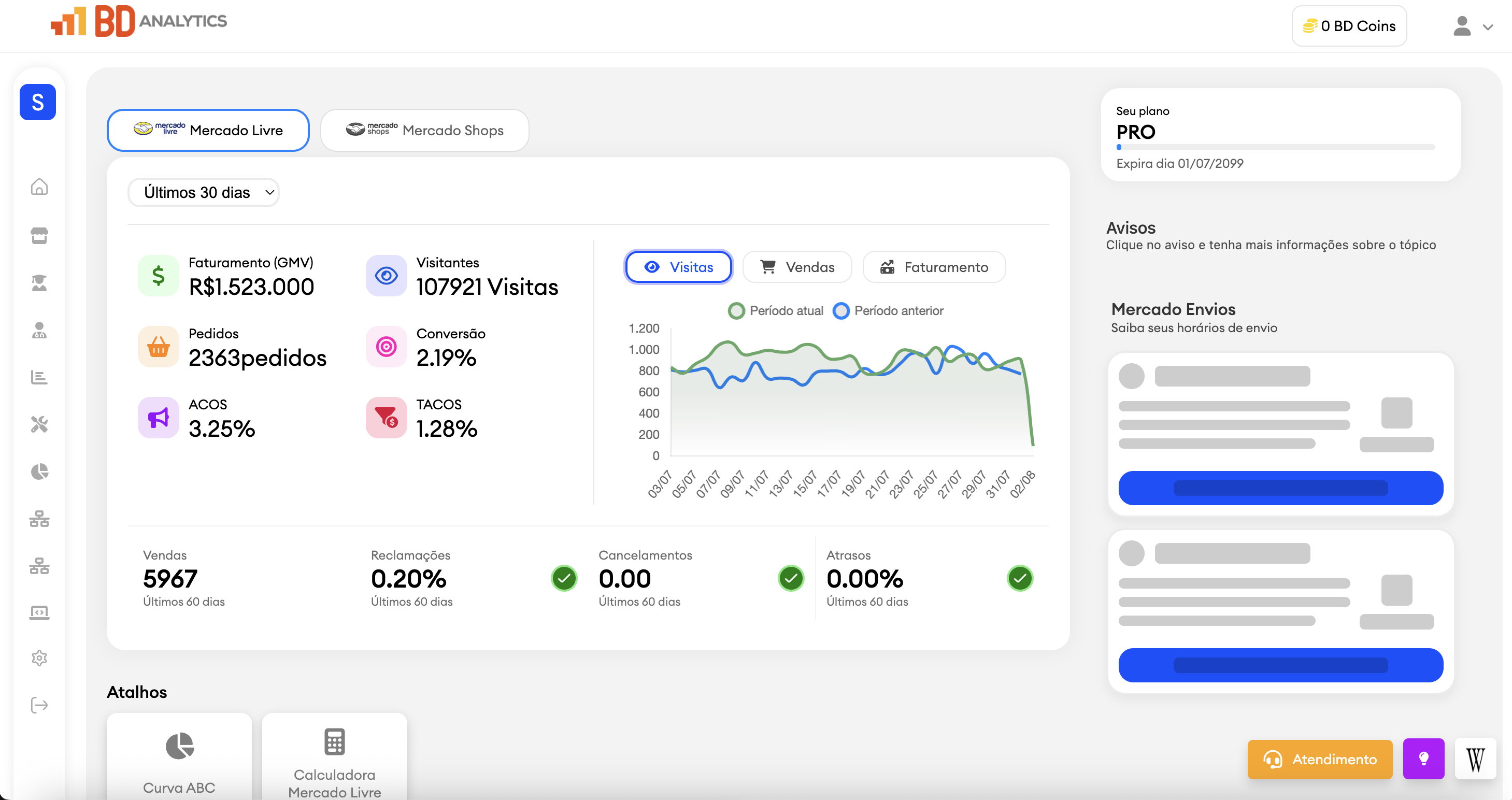 BD Analytics - Tecnologia Inteligente para sua Empresa